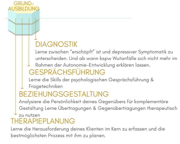 Grundausbildung
